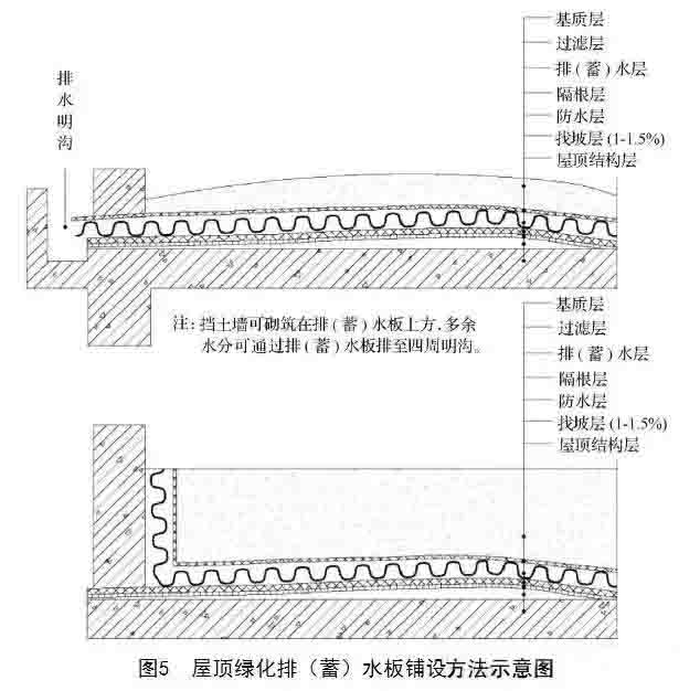 湖南草字頭生態(tài)環(huán)境建設有限公司,人造草坪假草皮,湖南雨水收集處理工藝 湖南草字頭生態(tài)環(huán)境建設有限公司,人造草坪假草皮,湖南雨水收集處理工藝