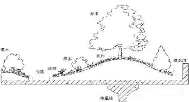 湖南草字頭生態(tài)環(huán)境建設有限公司,人造草坪假草皮,湖南雨水收集處理工藝 湖南草字頭生態(tài)環(huán)境建設有限公司,人造草坪假草皮,湖南雨水收集處理工藝